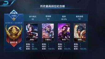 最新王者爆料主播名单,最新主播名单大揭秘，谁将引领电竞潮流？  第3张